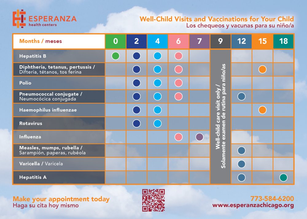 Immunizations For Babies | Esperanza Health Centers